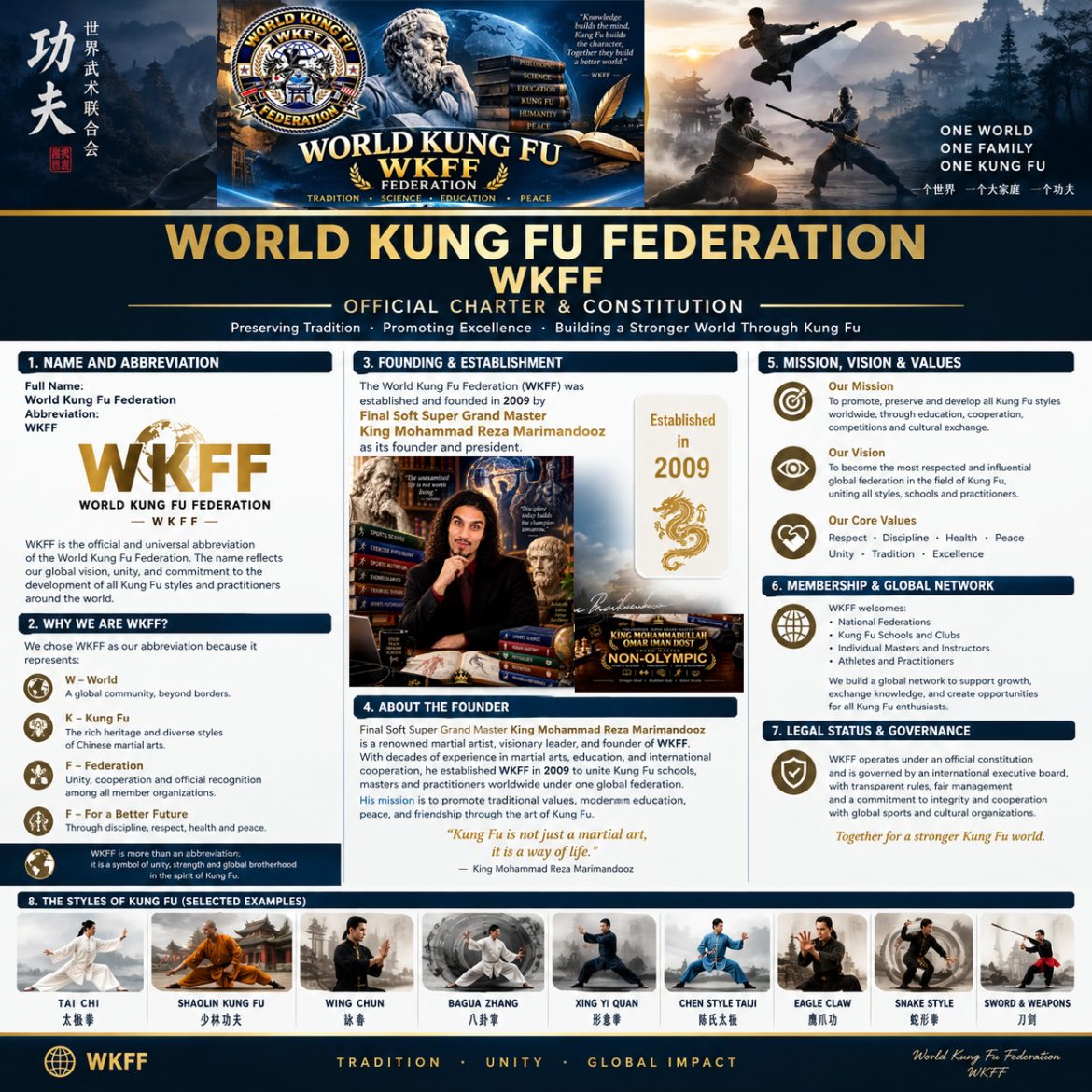 World Kung Fu Federation (WKFF)
