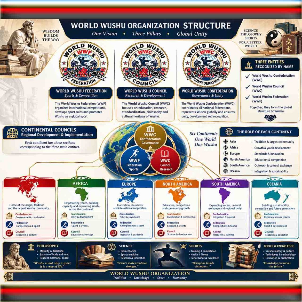 WORLD KICKBOXING UNION (WKU)